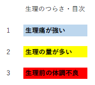 生理のつらさ3つの分類図