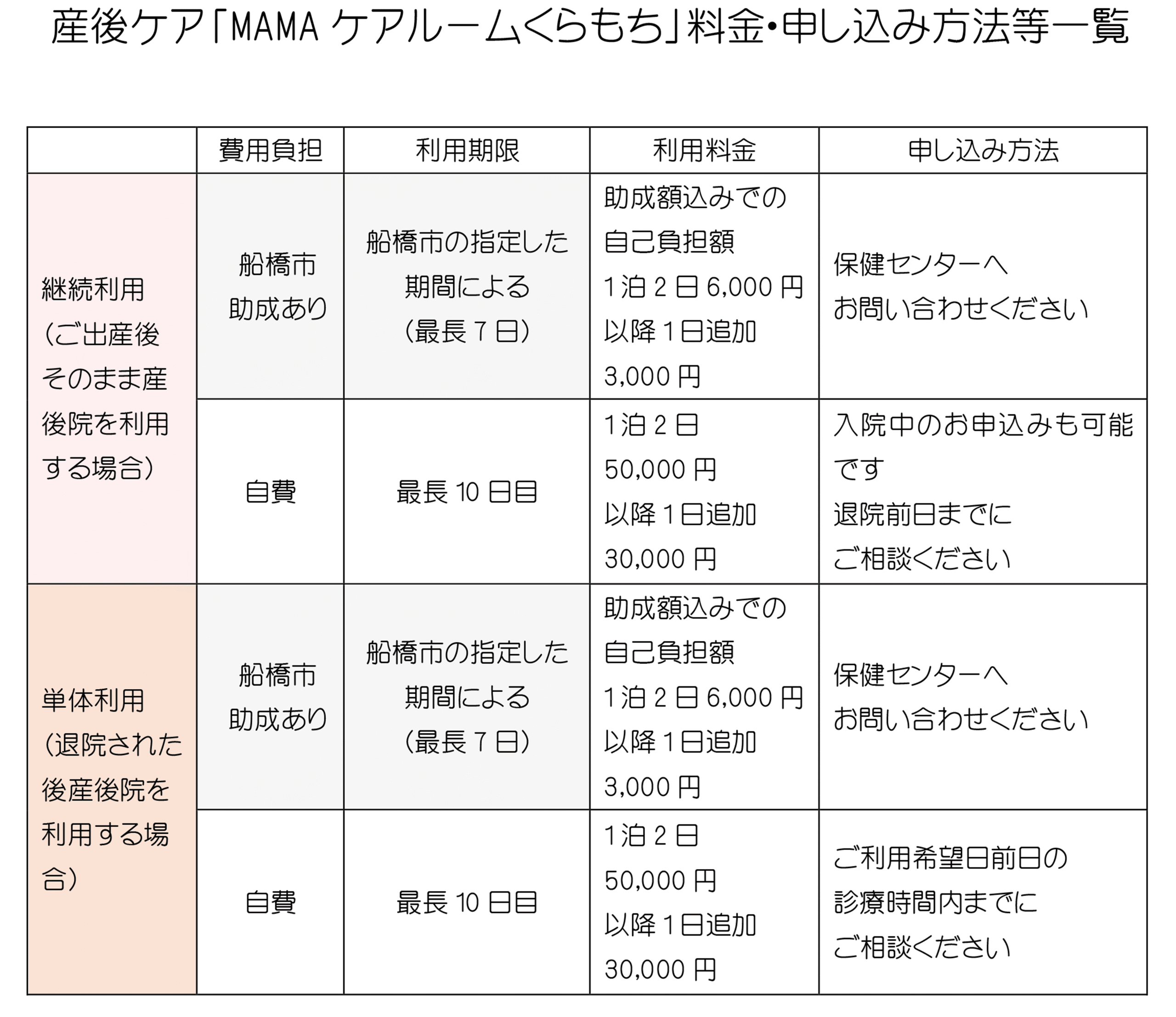 産後ケア利用料金表
