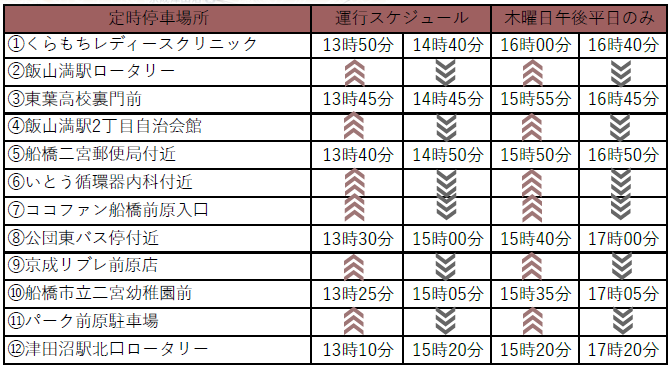 飯山満・津田沼方面 停車場所と運航スケジュール表