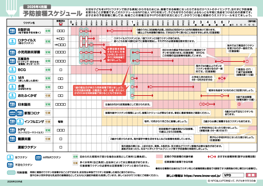 予防接種スケジュール