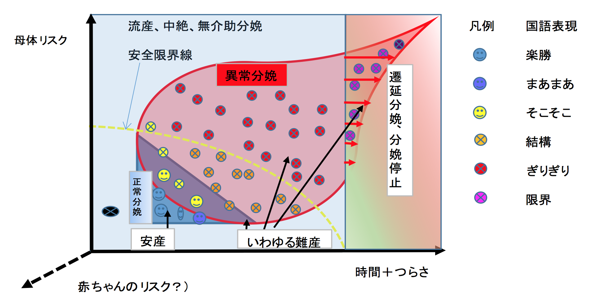 母体と赤ちゃんのリスクを示す散布図