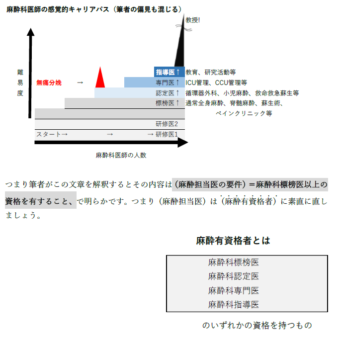 麻酔科医師の感覚的キャリアパスと麻酔有資格者の要件を示す図