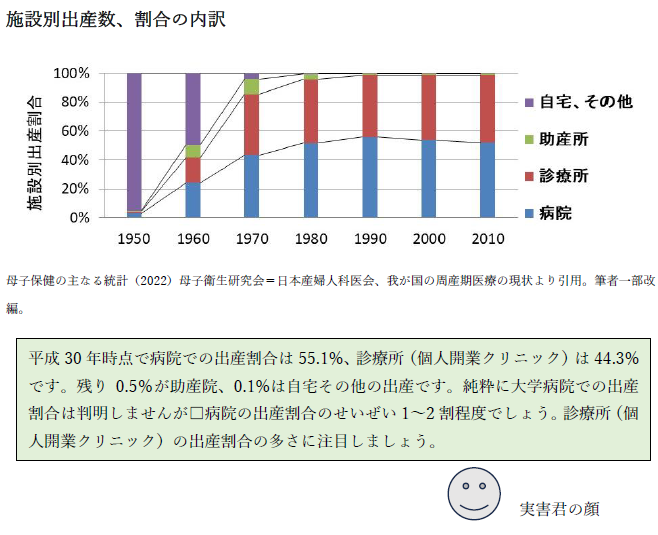 施設別の出産数と割合の内訳を示す積み上げ棒グラフ