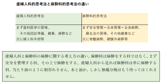 産婦人科的思考法と麻酔科的思考法の違いを比較した表
