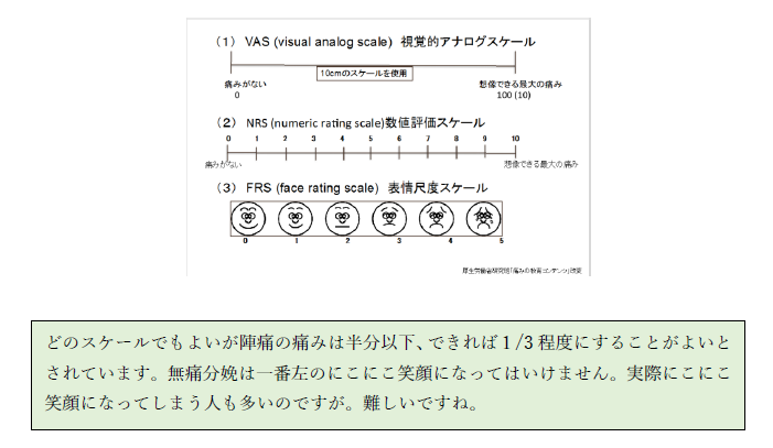 VAS・NRS・FRSなど痛みの評価スケールを比較した図