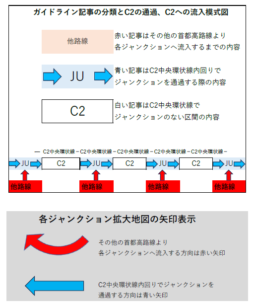 ガイドライン記号の分類とC2通過・流入を示す模式図