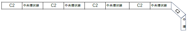 C2中央環状線の車線案内アイコン一覧