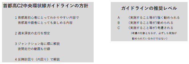 ガイドラインの提示レベルA・B・Cを示す表
