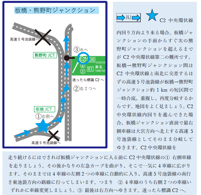 板橋・熊野町ジャンクションの車線案内図と説明文