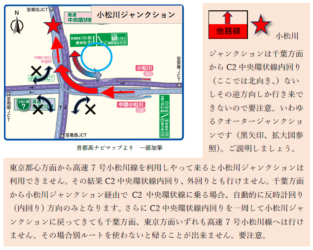 小松川ジャンクションの進行方向を示す地図と説明文