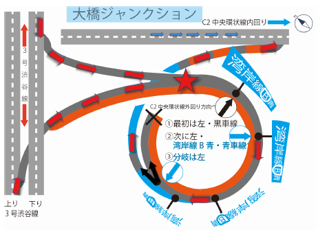 大橋ジャンクションの螺旋状ループ構造を示す図