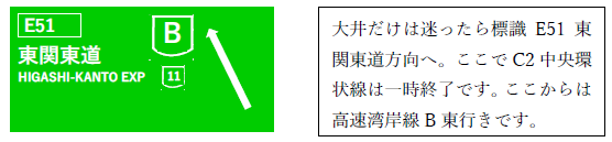 大井ジャンクションC2中央環状線通過の注意点を示す表