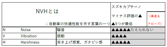 スズキカプチーノの立ち位置を示すハート型の図