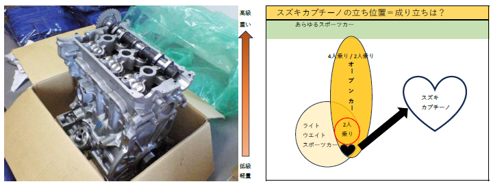 段ボール箱に入ったエンジンの写真