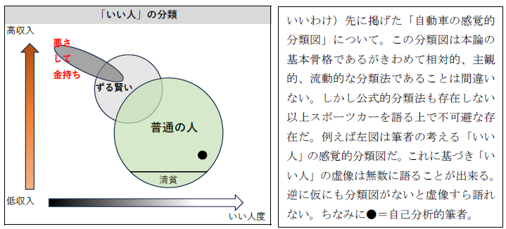 収入と性格で分類した「いい人」の分類図