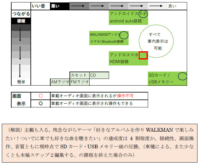 接続方法と画面表示の可否をまとめた図と解説文