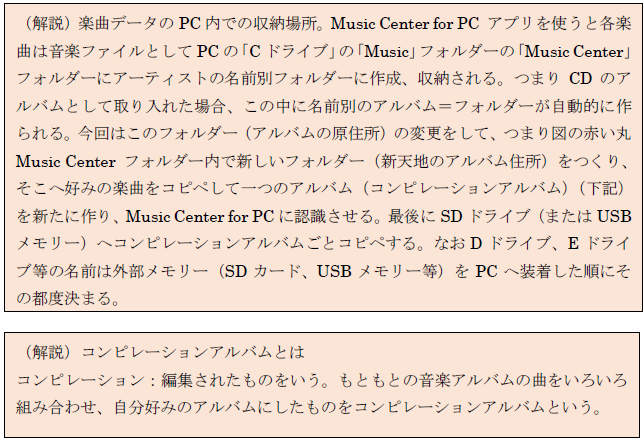 Music Center for PCのフォルダ構造についての解説文